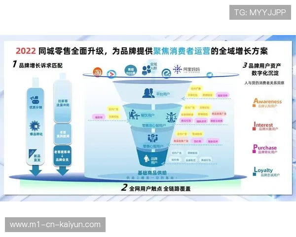 标准化权益清单向菜单式自由组配 满足了品牌方多元的营销诉求 标准化权益清单向菜单式自由组配 满足了品牌方多元的营销诉求